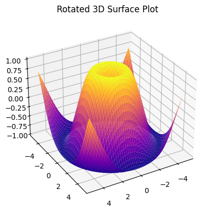 3D Rotating Plot