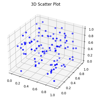 3D Scatter Plot