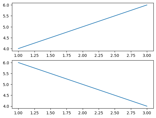 Add Sub-Plot Example 