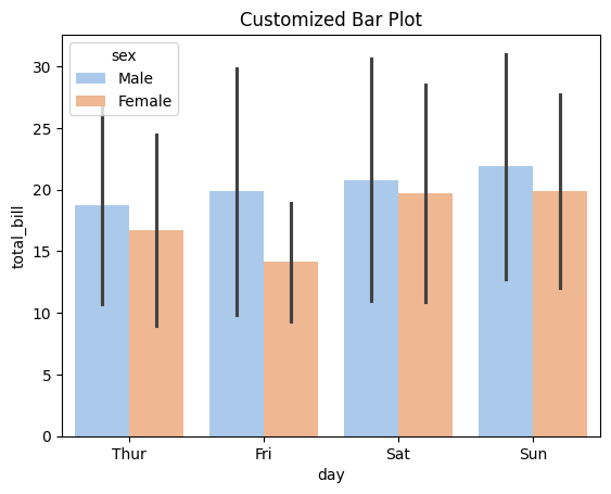 Bar Plot Customization