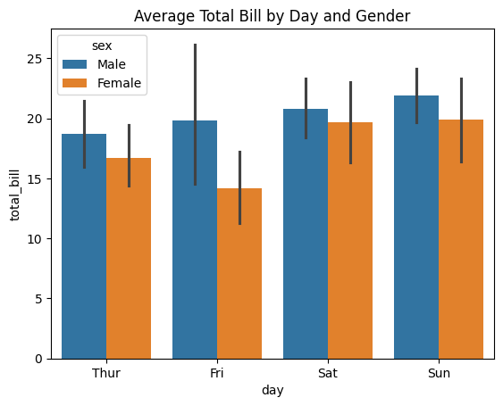 Bar Plot with hue