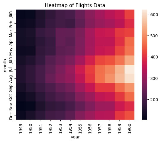 Basic Heatmap