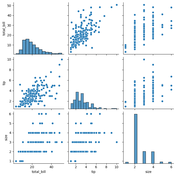 Basic Pair Plot