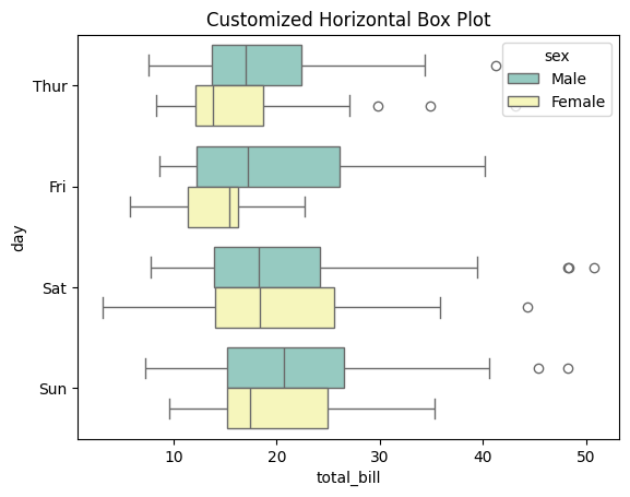 Box Plot Customizing