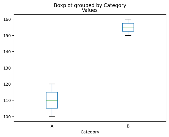 Box Plot Example