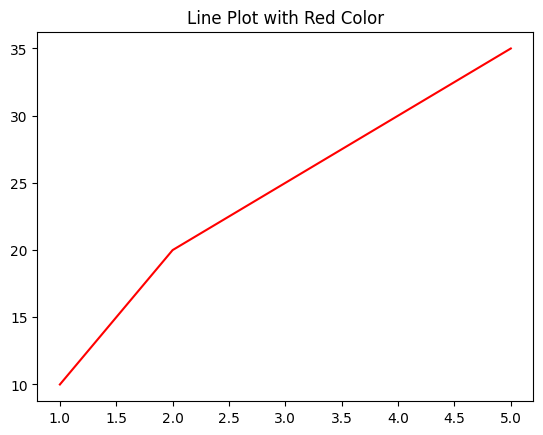 Change Line Color Matplotlib 