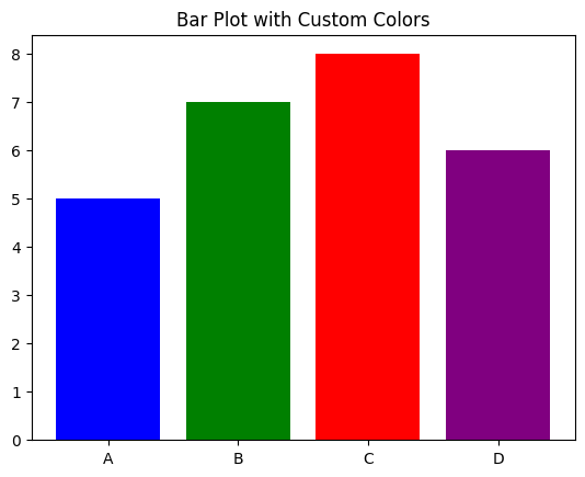 Colored Bar Plots