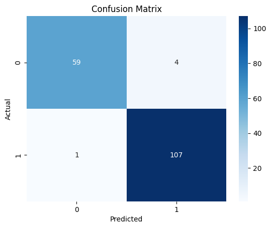 Confusion Matrix