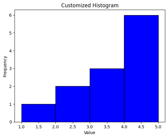 Custom Histogram 