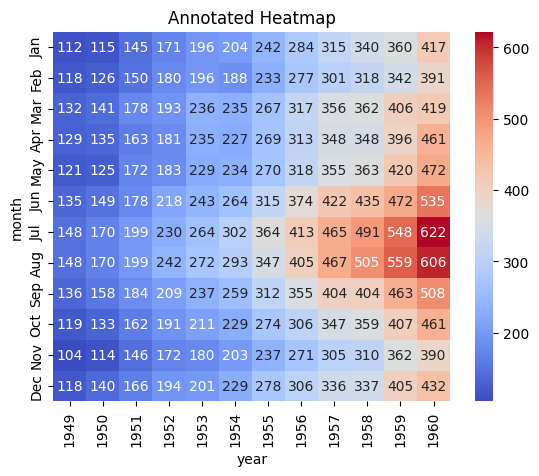 Heatmap with Annotations