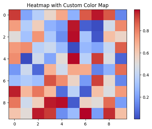 Heatmap with Custom Color Map