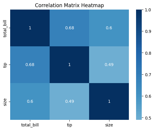 Heatmap Correlation Matrix