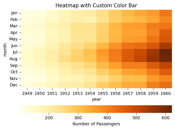 Heatmap Custom Color Bar