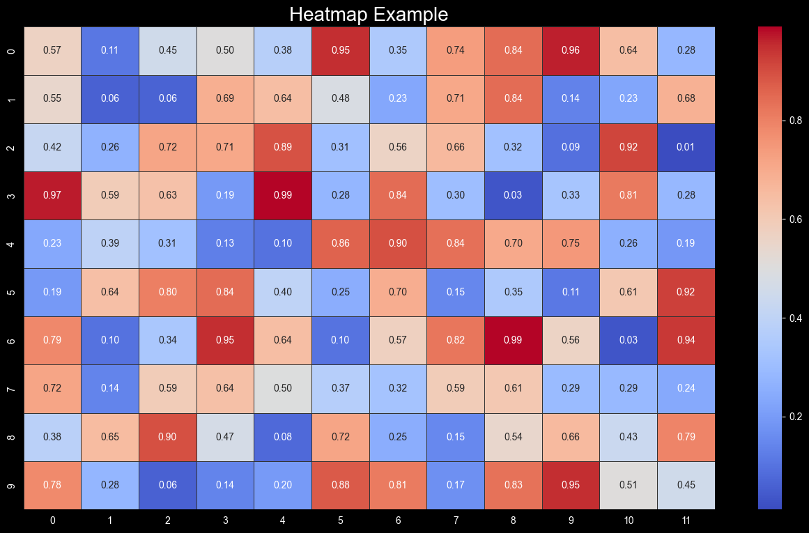 Heatmap Visualization showing a color-coded matrix representation of data with annotations.