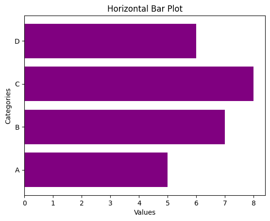 Horizontal Bar Plot 