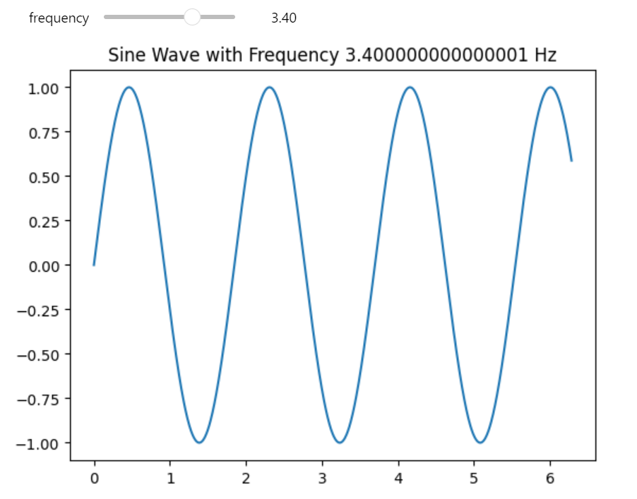 Interactive Plot