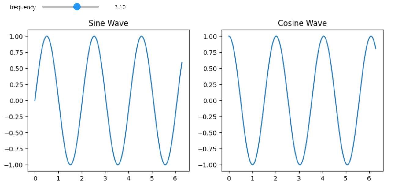 Multiple Interactive Plot Widgets