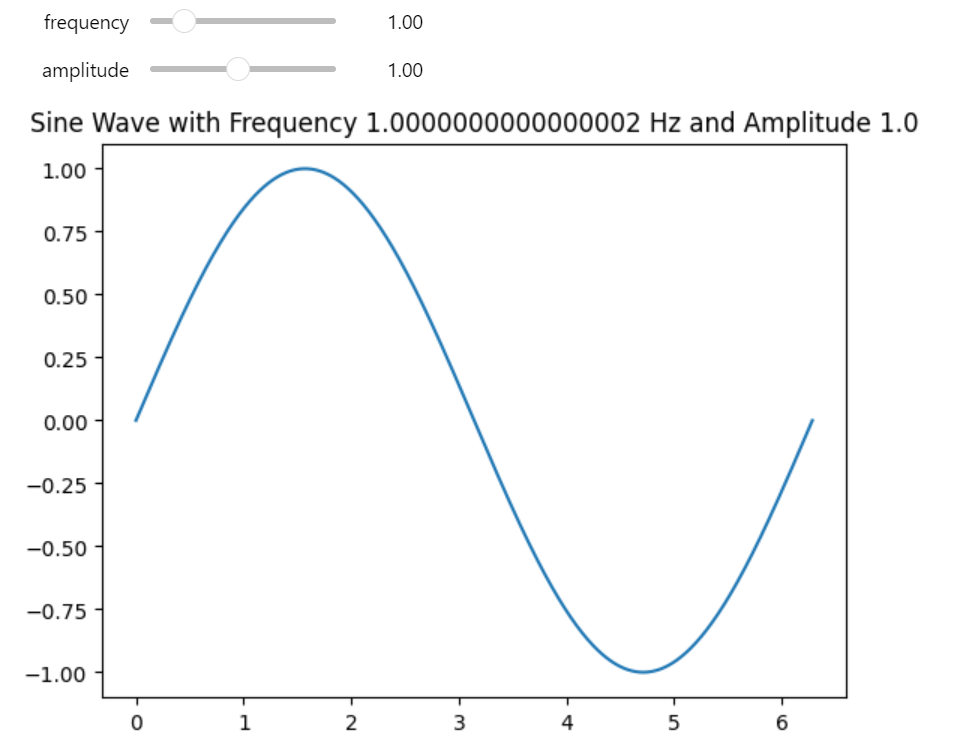 Interactive Plot with Multiple Widgets