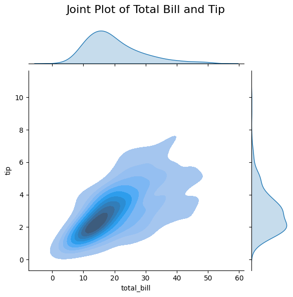 Joint Plot