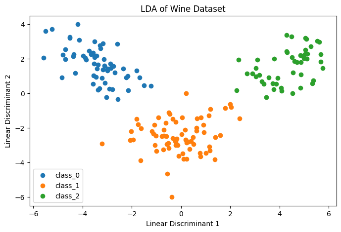 LDA Linear Discriminant Analysis Example