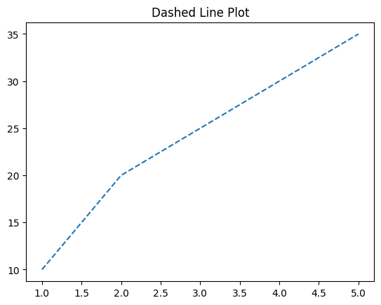 Dashed Line Plot