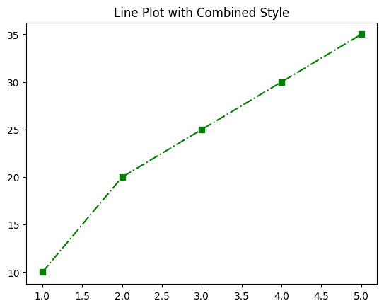 Line Plot Dashed Line and Markers Combined