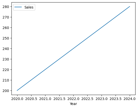 Line Plot Example