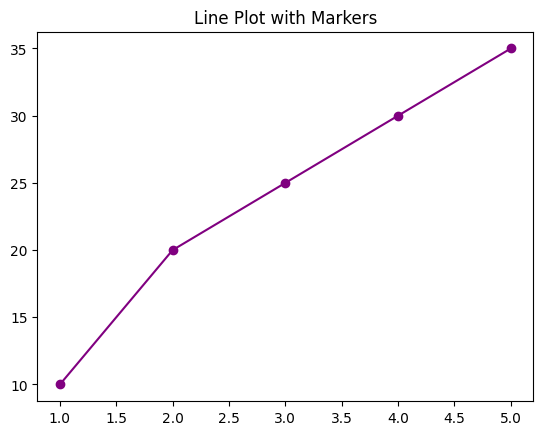 Line Plot Markers