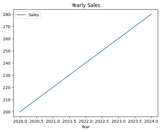 Custom Line Plot with Title Example