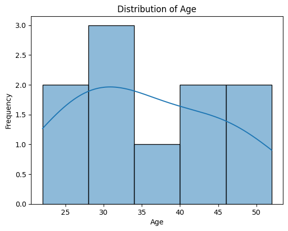 Distribution of Numerical Features