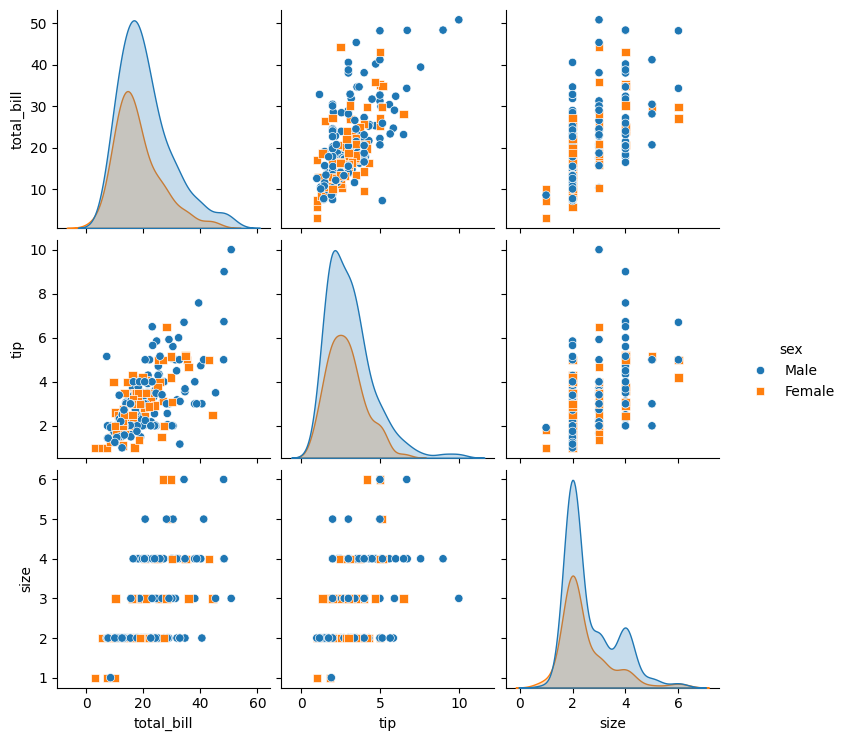 Customized Pair Plot