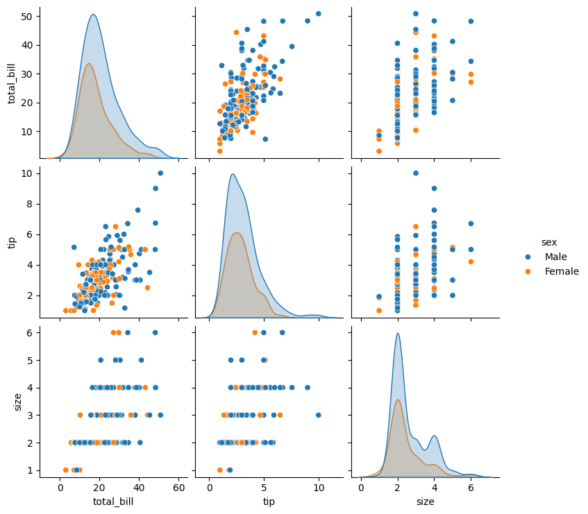 Pair Plot hue