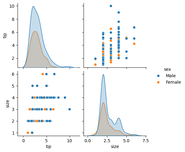 Pair Plot Variable Subset Rendered