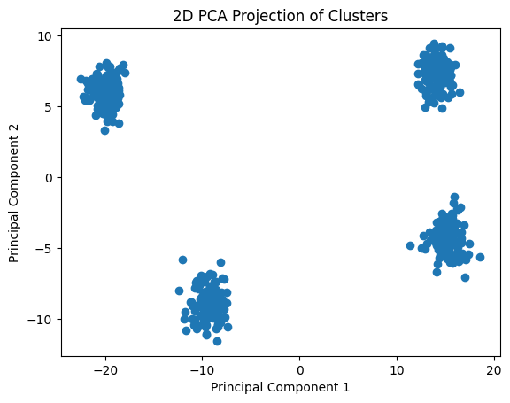 PCA Cluster Visualization