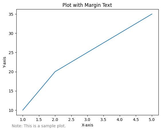 Plot with Text outside the Plot