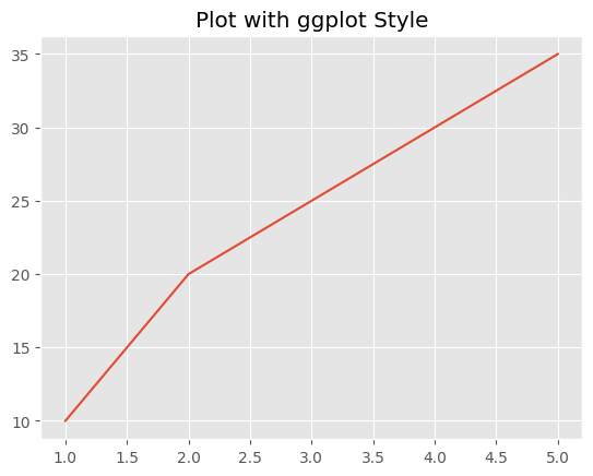 Plot with ggplot Style