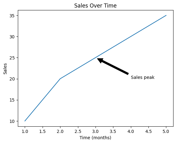 Plot with Arrow 