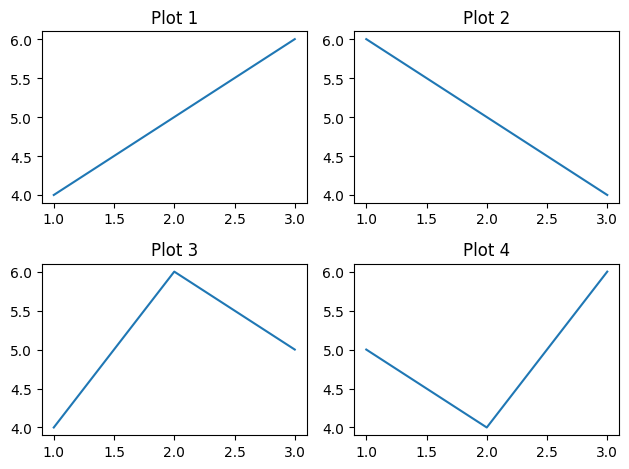 Add Sub-Plot with plt.subplots Example 