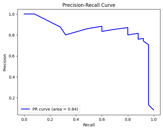 Precision-Recall Curve