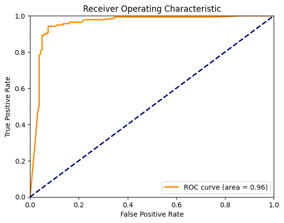 ROC Curve