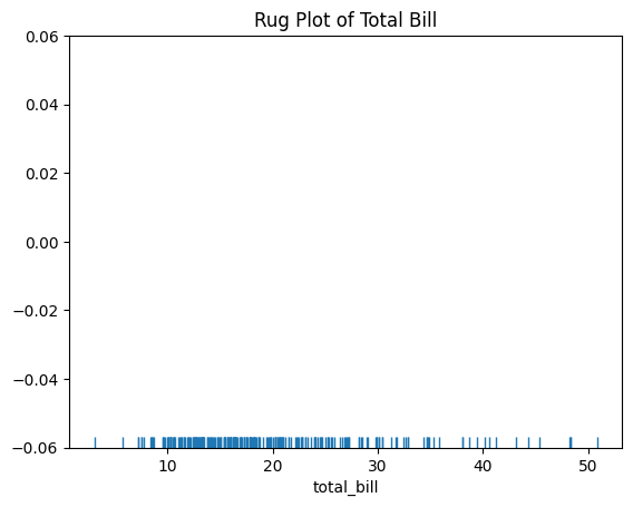 Rug Plot