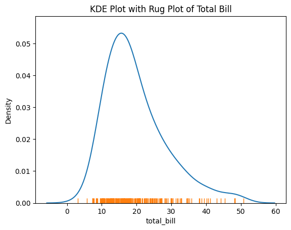 Rug Plot with KDE