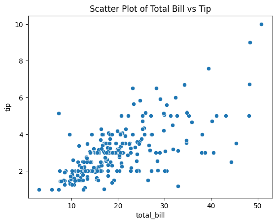 Scatter Plot Example