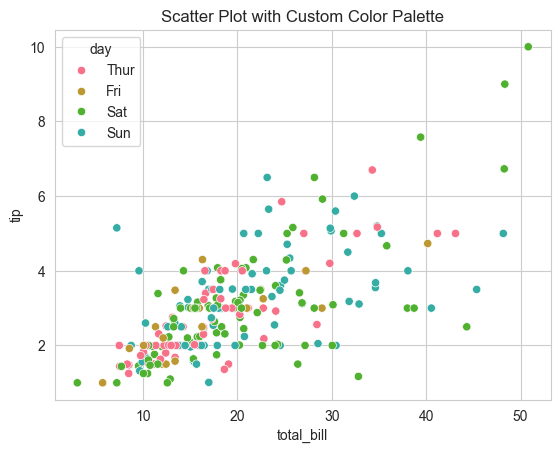 Seaborn Plot with Custom Color Palette