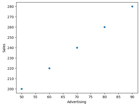 Scatter Plot Example