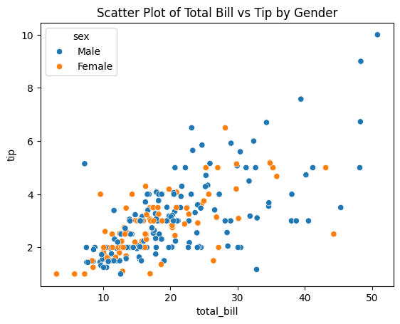 Scatter Plot hue Example