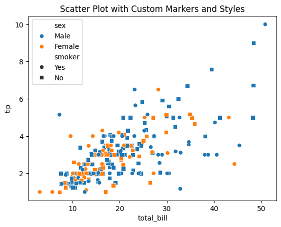 Scatter Plot Markers and Styles Separation