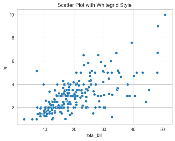 Seaborn Plot Example