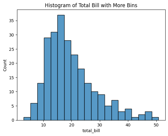 Seaborn Adjusted Number of Bins