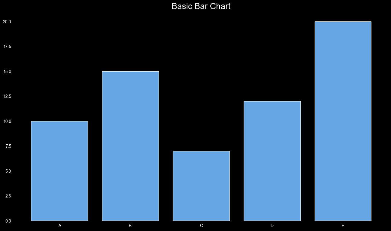 Simple Bar Chart Example.